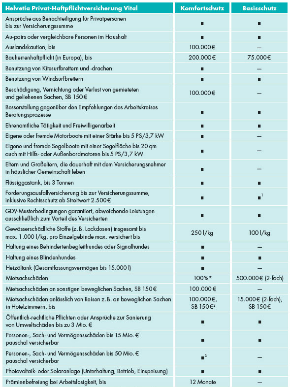 Haftpflichtversicherung Beispiel
